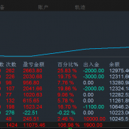 黄金日内波段短线，历经8个月时间，浮亏小，稳扎稳打，不求快速翻倍-EAHub外汇论坛