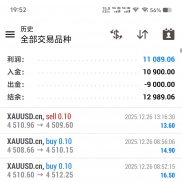 黄金日内波段短线，历经8个月时间，浮亏小，稳扎稳打，不求快速翻倍-EAHub外汇论坛