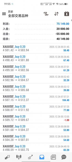 黄金日内波段，激进版-EAHub外汇论坛