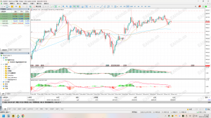 【MT5双线四色MACD指标源码】MT5双线四色MACD指标源码-EAHub外汇论坛