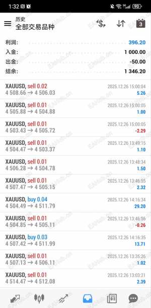 黄金交易策略，稳稳的每天100多美金，欢迎咨询-EAHub外汇论坛