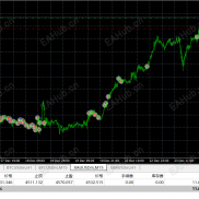 【一次一单】单单止盈止损-EAHub外汇论坛