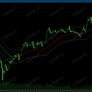 【富哥通道指标（不漂移）】非常好用的通道指标，不漂移，不同颜色表示趋势方向！-EAHub外汇论坛