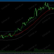 【富哥通道指标（不漂移）】非常好用的通道指标，不漂移，不同颜色表示趋势方向！-EAHub外汇论坛