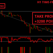 【ITALO正版指标系列】ITALO顶级指标系列-交易量指标 MT5-EAHub外汇论坛