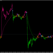 趋势猎手指标 V6.0 — 智能趋势识别与多维信号分析系统
精准捕捉趋势，智能过滤-EAHub外汇论坛