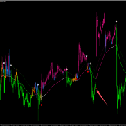 趋势猎手指标 V6.0 — 智能趋势识别与多维信号分析系统
精准捕捉趋势，智能过滤-EAHub外汇论坛