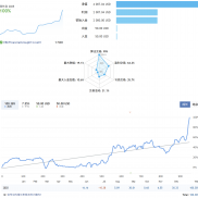 突破趋势策略，无马丁网格，单单动态止损止盈，0.01手也可拿100多个点，经验证长-EAHub外汇论坛