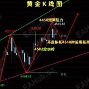 周评：黄金避险升级、原油供应过剩-EAHub外汇论坛