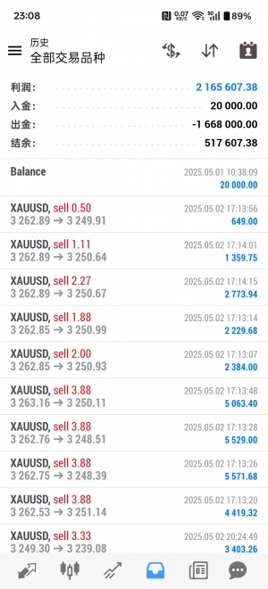 手动操盘 · 趋势＋震荡双模式，灵活切换
 $20,000 翻至 216万（可观摩）
风险-EAHub外汇论坛