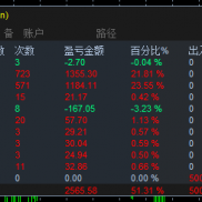 【稳定型智能】日收益100U以上的循环突破策略-EAHub外汇论坛