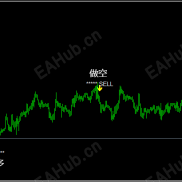 【劳斯莱斯反转箭头】反转箭头！交易者人手一个的交易指标！-EAHub外汇论坛