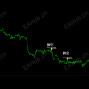 【劳斯莱斯反转箭头】反转箭头！交易者人手一个的交易指标！-EAHub外汇论坛