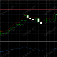 【EArsi】根据RSI指标做单移动止盈-EAHub外汇论坛