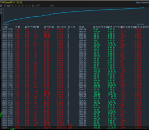 #黄金网格策略 收益290%最大浮亏32 %，多条件判断点位下单，带止损止盈
服务器：-EAHub外汇论坛