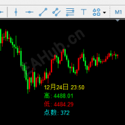 【鼠标悬停显示K线北京时间指标】还有高低点和差距哦-EAHub外汇论坛