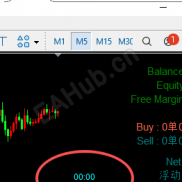 【倒计时指标】实用的-EAHub外汇论坛