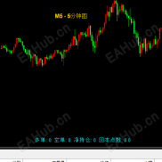 【图表周期指标】使用的-EAHub外汇论坛