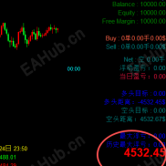【大字报价指标】使用-EAHub外汇论坛