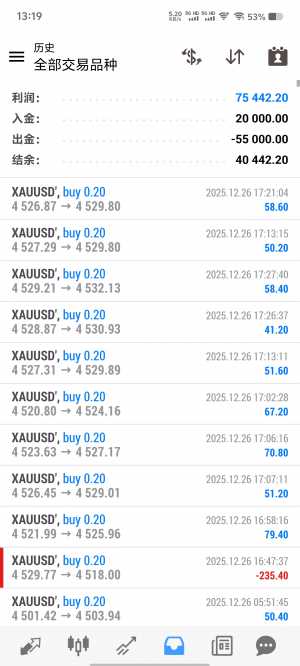 黄金日内波段策略，激进版，收益350%-EAHub外汇论坛