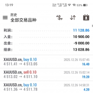 黄金日内短线策略，目前收益100%，运行8个月，最大浮亏26%-EAHub外汇论坛