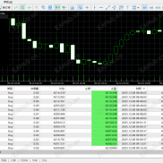【新多指标锁仓】多策略参数，可自行调整参数。日入100+-EAHub外汇论坛