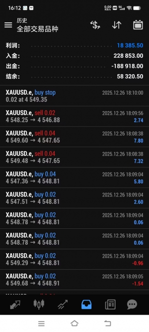 用美分做的EA 每天稳定10%-EAHub外汇论坛