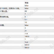 【暴富黄金EA（一次一单），】简约之美，交易市场的纯粹哲学-EAHub外汇论坛
