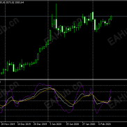 【三线kdj】三线kdj-EAHub外汇论坛