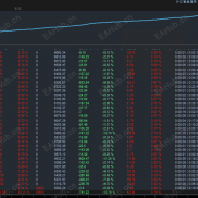 【致富对冲-EA】多空双向网格策略，低回撤运行，自定义手数大小，带止损止盈，收益稳定-EAHub外汇论坛