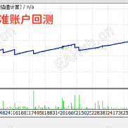 【趋势猎手V7】是一款适用于黄金的非常稳健的趋势+网格的EA。平均日收入能达到最低本金的10%。-EAHub外汇论坛