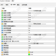 【最新编译：黄金汇总信息指标】非常适合手工做盘又频繁记录与分析打算成为高手的人-EAHub外汇论坛