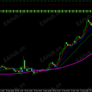 【半木夏均线指标1225018】多重条件过滤和多时间框架协同-EAHub外汇论坛