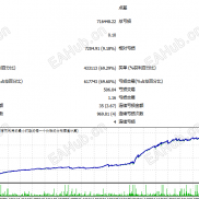 【飞马 2026 极速马丁专家】完全无风险，单单有止损，单单有止盈，创新马丁算法-EAHub外汇论坛