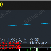 【黄金对锁】一天翻十倍的EA-EAHub外汇论坛