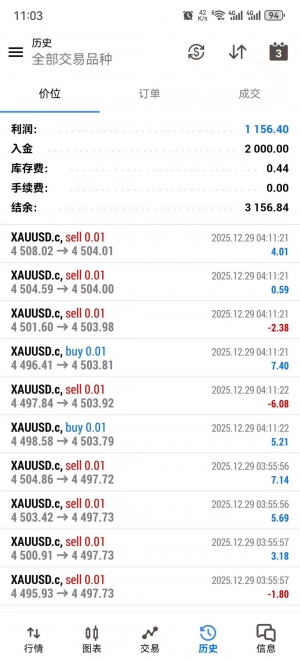 MT5网格对冲策略 收益55%
DooTechnology-Live
406346
Asd9999@-EAHub外汇论坛