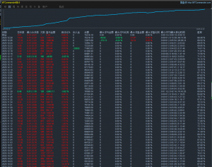 6.20号开始盈利近8w刀，有兴趣的可以私聊，主页有联系方式[微笑]-EAHub外汇论坛