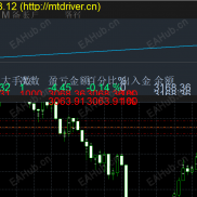 黄金对锁，黄金对锁-EAHub外汇论坛