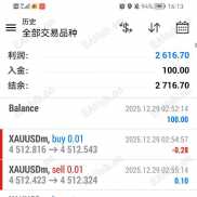 黄金对锁，黄金对锁-EAHub外汇论坛