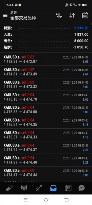 EA完成任务-EAHub外汇论坛