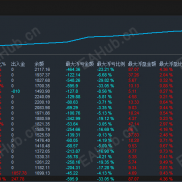 【极品黄金双向对冲-EA】 用均线、MACD等指标精准识别趋势，自动风控止损，无需盯盘也能稳健盈利。-EAHub外汇论坛