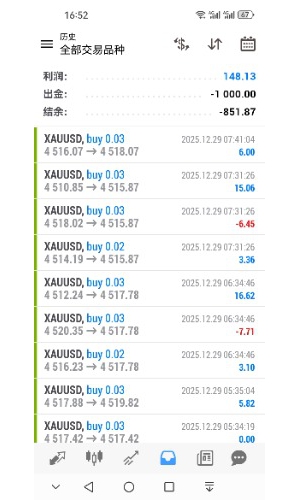 今天剧烈波动，早早就跑掉了，不玩嘞[撇嘴]-EAHub外汇论坛