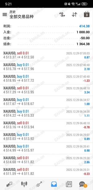 如果你想2026年一年都想稳稳的盈利，这个策略就是你要找的不怕单边不怕震荡-EAHub外汇论坛