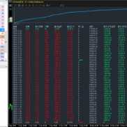 #黄金超级刷单 实盘美金账户运行2个月，收益475%，刷单1300手今日出金2万盈利270-EAHub外汇论坛