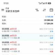 #黄金超级刷单 实盘美金账户运行2个月，收益475%，刷单1300手今日出金2万盈利270-EAHub外汇论坛