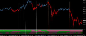 5分钟黄金短线指标-EAHub外汇论坛