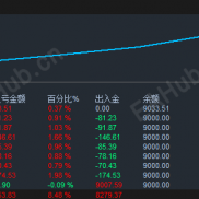 极品黄金刷单-手工&稳健马丁黄金-EA，两套跟单-EAHub外汇论坛