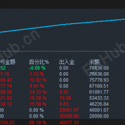 极品黄金刷单-手工&稳健马丁黄金-EA，两套跟单-EAHub外汇论坛