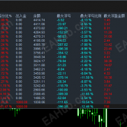 【凤凰涅槃-EA】趋势网格 均线回归策略-EAHub外汇论坛
