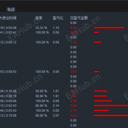 【MTCommander盈亏统计指标vip 9.05 mt5最新版本2025年4月 无限制正版】免费分享一款MT5盈亏统计指标。-EAHub外汇论坛